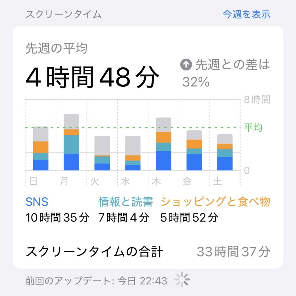 スクリーンタイム1