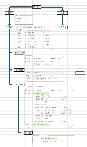 とやん家のキャッシュフロー